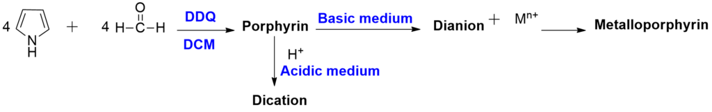 Formation of Porphyrin ring