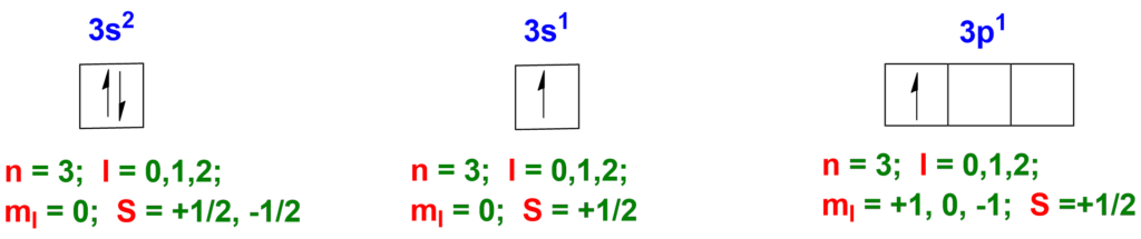 Pauli Exclusion Principle