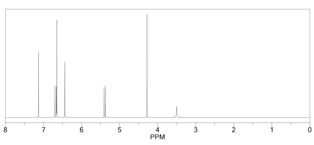 1H NMR