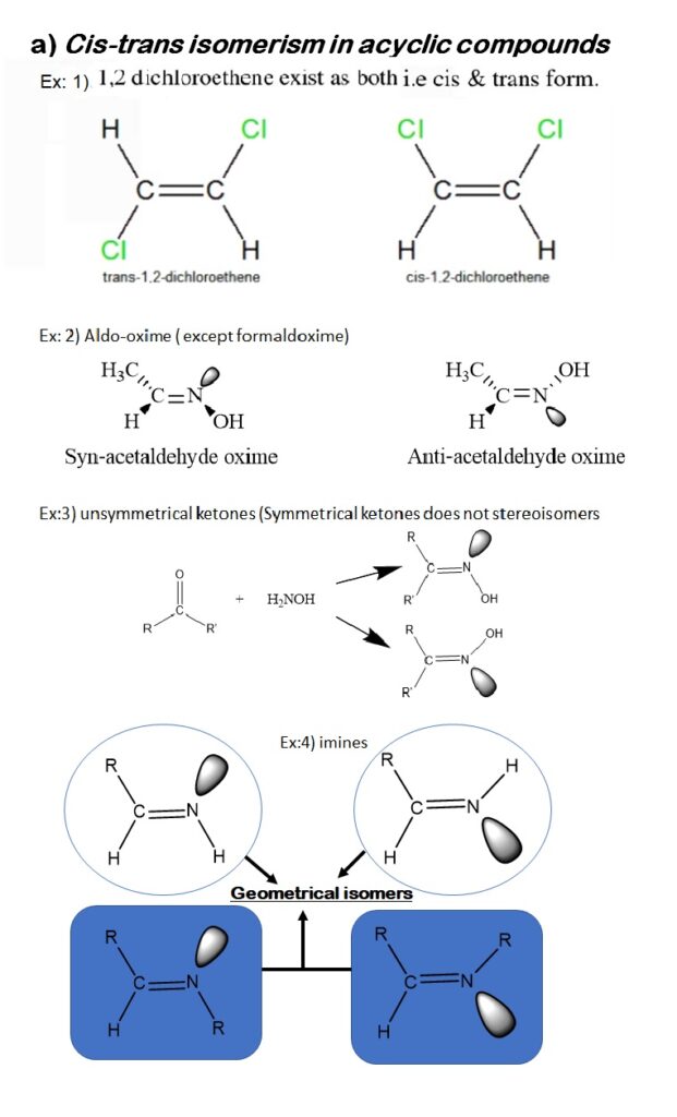 Cis-trans isomerism in acyclic compounds