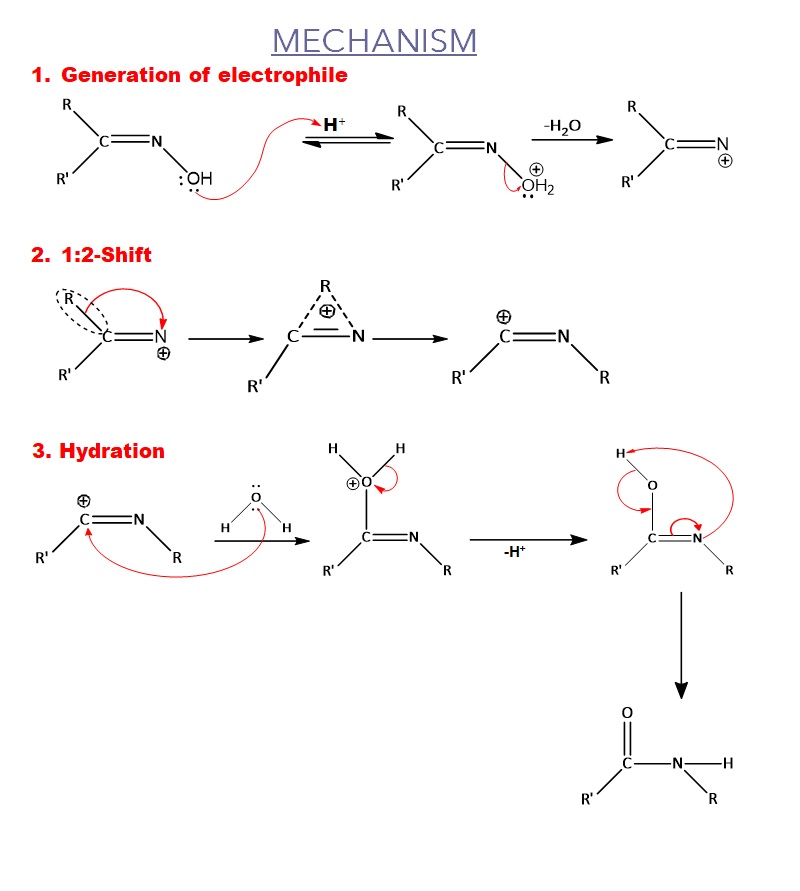 Mechanism of beckmaann rearrangement