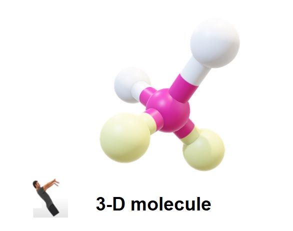 Projection Formula