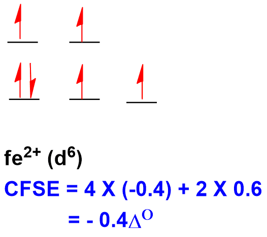 CFSE Of Fe2+