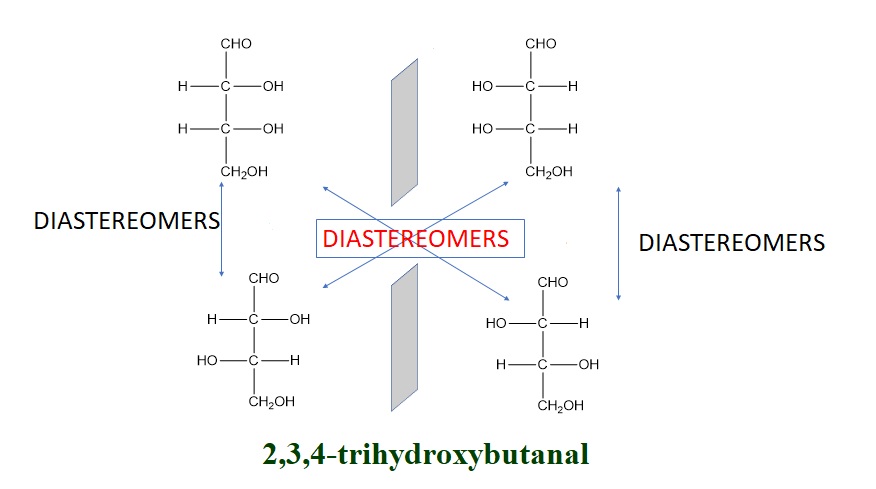 Diastereomers 