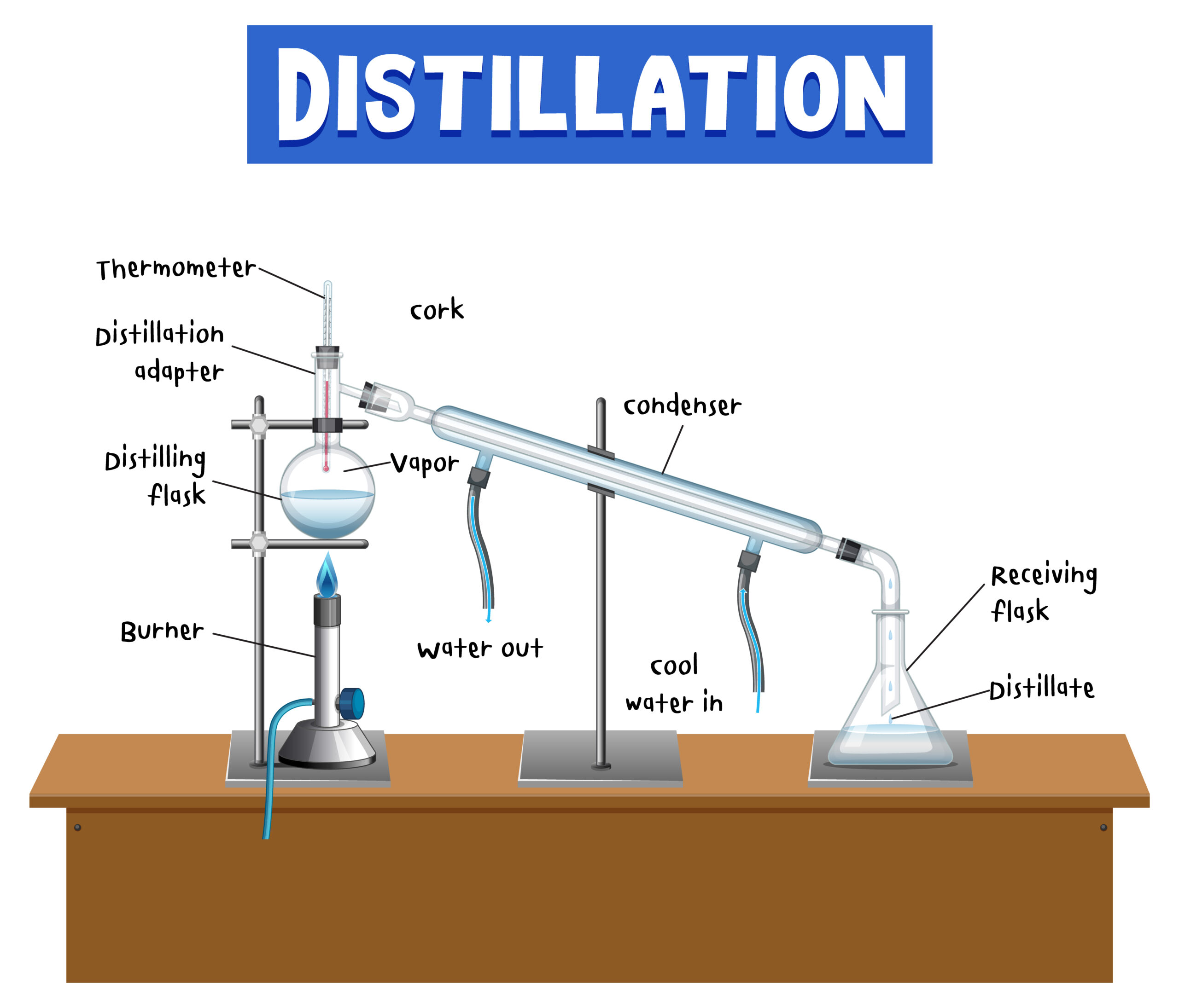 Distillation