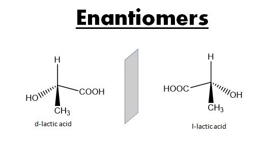 Enantiomer of Lactic Acid