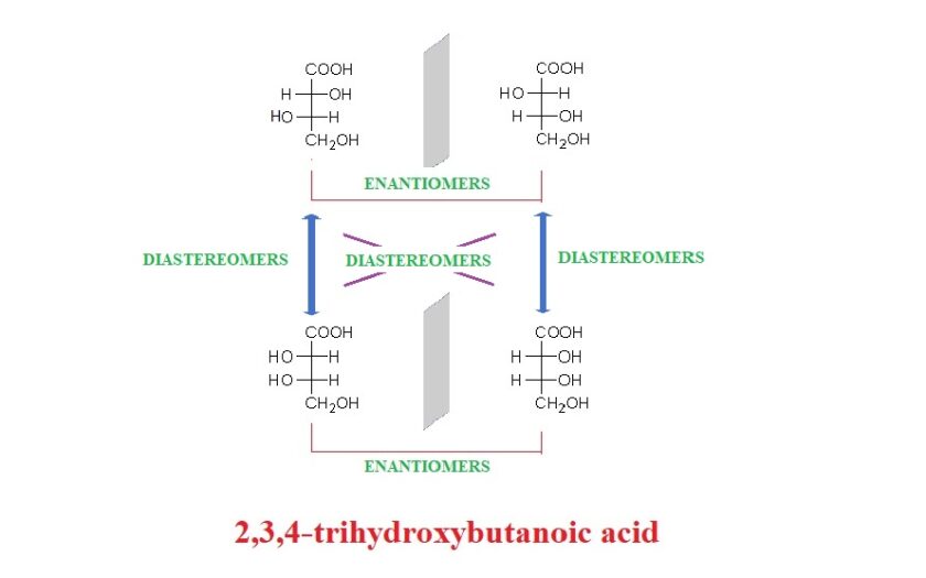 Enantiomers And Diastereomers