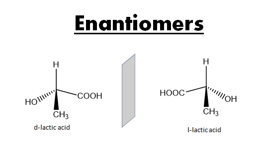 Enantiomers