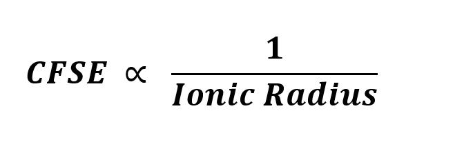 CFSE v/s Ionic radius