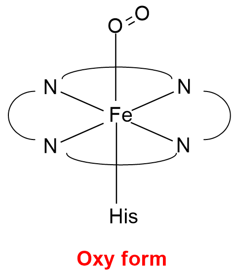 Oxy form