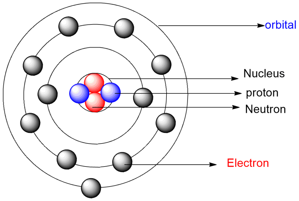 particles of Atom